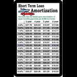 Short Term Loan Amortization
